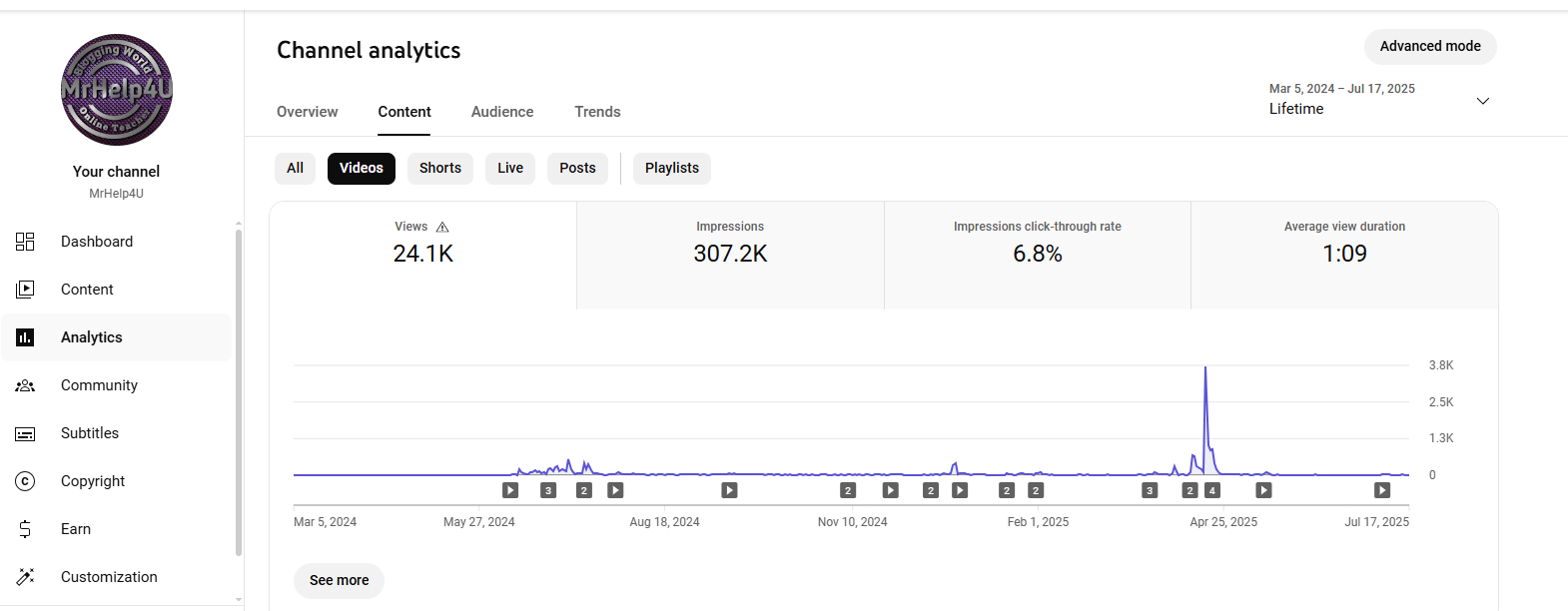 success on yt #4