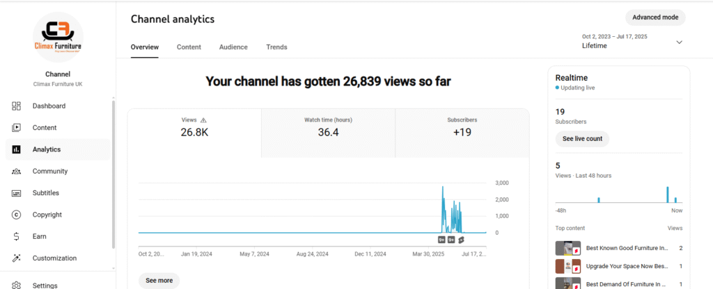sucess yt short #2